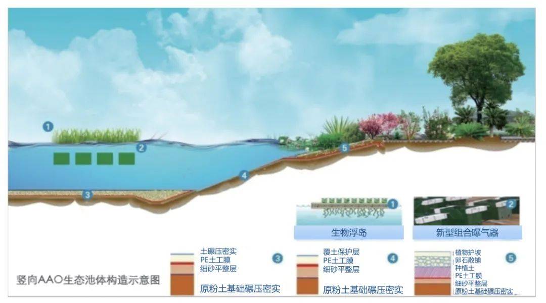 金融催化环保民企“点绿成金”