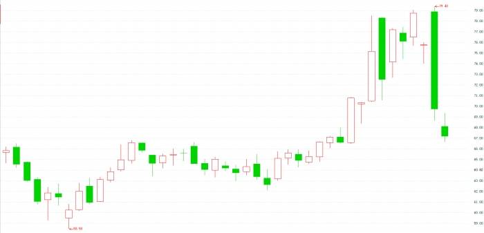 海外地缘冲突前景未明 全球金融市场“扑朔迷离”
