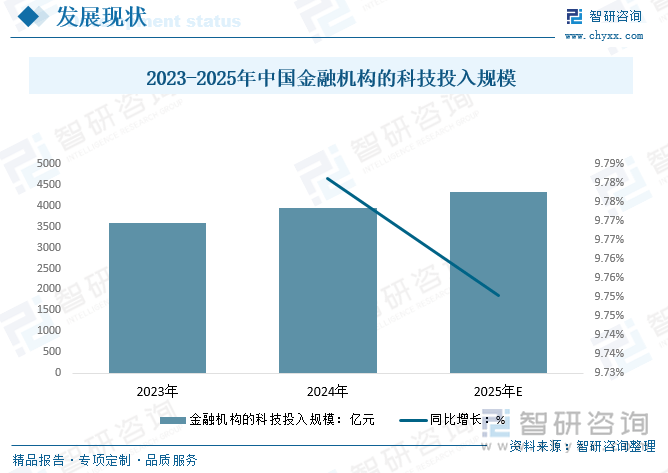 前景研判!2025年中国金融科技行业市场发展概况分析及投资前景预测(智研咨询)