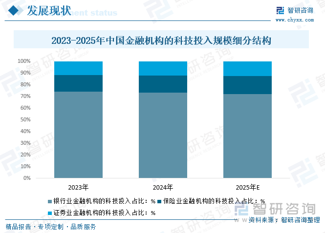 前景研判!2025年中国金融科技行业市场发展概况分析及投资前景预测(智研咨询)