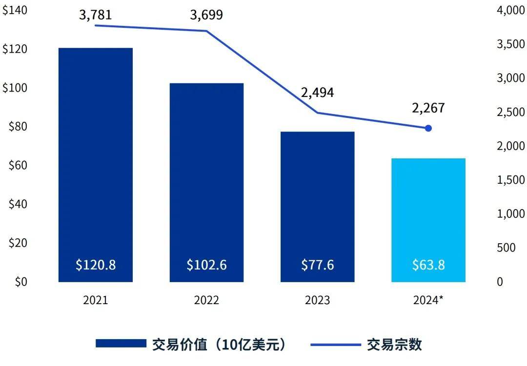 毕马威发布《金融科技动向2024年下半年》报告:挑战与机遇并存,金融科技投资复苏前景渐明