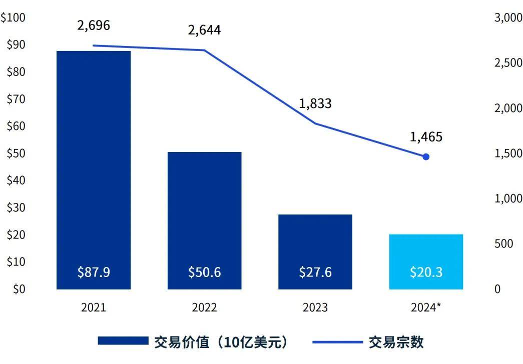 毕马威发布《金融科技动向2024年下半年》报告:挑战与机遇并存,金融科技投资复苏前景渐明