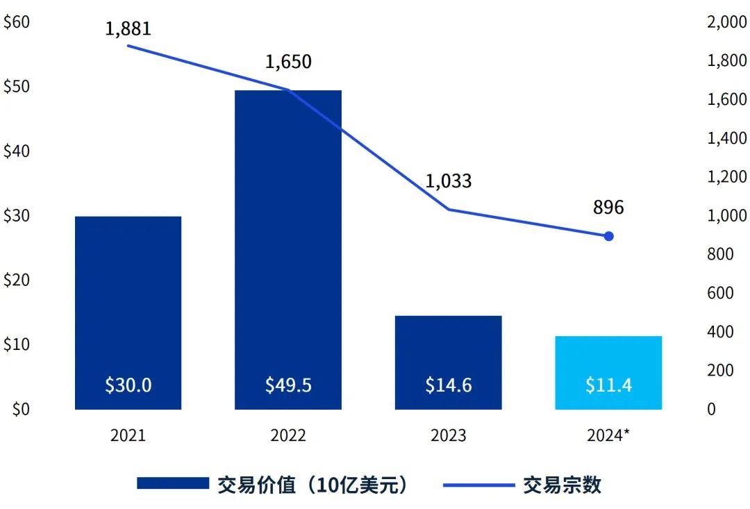 毕马威发布《金融科技动向2024年下半年》报告:挑战与机遇并存,金融科技投资复苏前景渐明