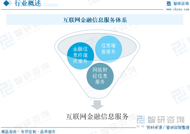 重磅发布!中国互联网金融信息服务行业市场竞争格局及未来发展前景研究报告