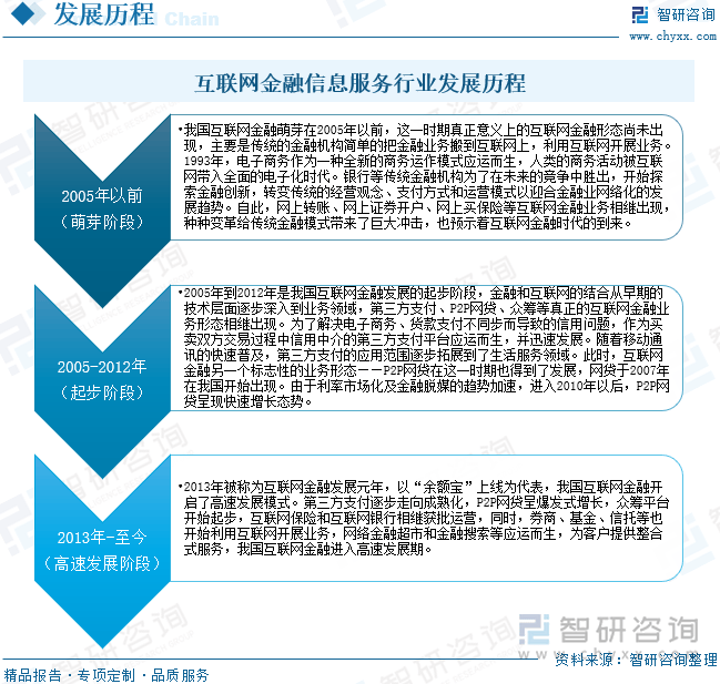 重磅发布!中国互联网金融信息服务行业市场竞争格局及未来发展前景研究报告
