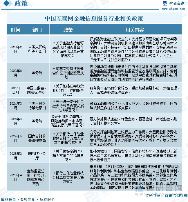 重磅发布!中国互联网金融信息服务行业市场竞争格局及未来发展前景研究报告