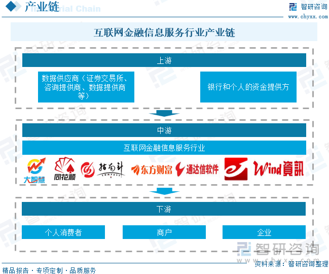 重磅发布!中国互联网金融信息服务行业市场竞争格局及未来发展前景研究报告