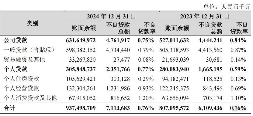 杭州银行2024年报：净利增18%，存款破千亿｜钛媒体金融