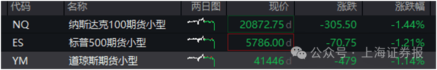 刚刚,特朗普“开炮”!金融市场巨震