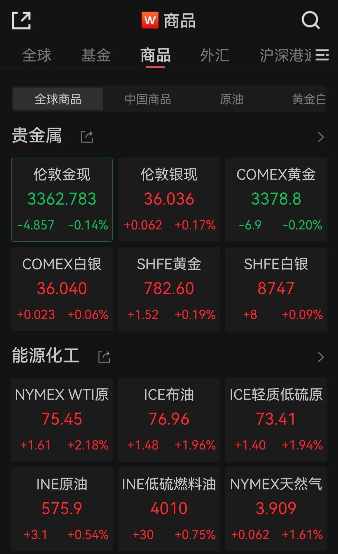 以伊冲突升级,全球金融市场巨震