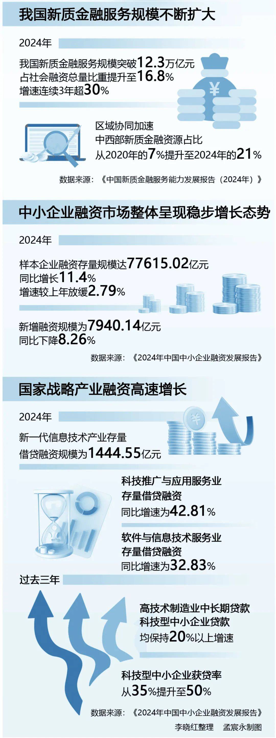智库要览丨全球金融市场正在深度调整