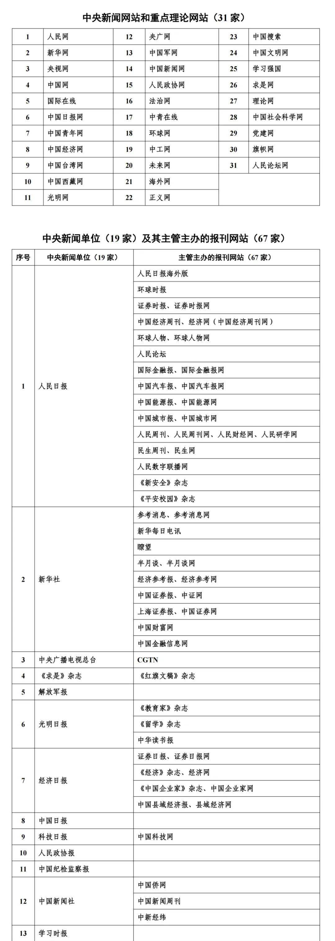 国家网信办更新互联网新闻信息稿源单位名单,国际金融报及其网站入选