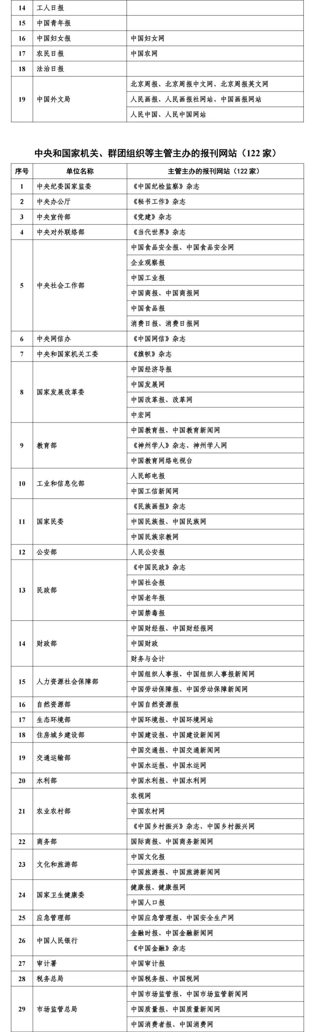 国家网信办更新互联网新闻信息稿源单位名单,国际金融报及其网站入选