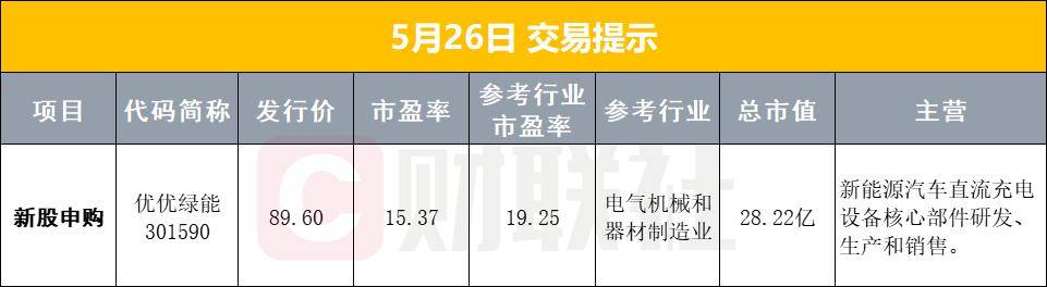 早报网络交易平台收费行为合规指南征求意见；国家网信办依法处置一批涉金融违规账号网站