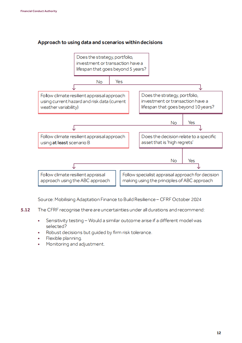 英国金融监管局:金融行业气候适应报告(英文版)