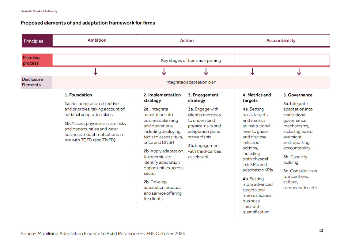 英国金融监管局:金融行业气候适应报告(英文版)