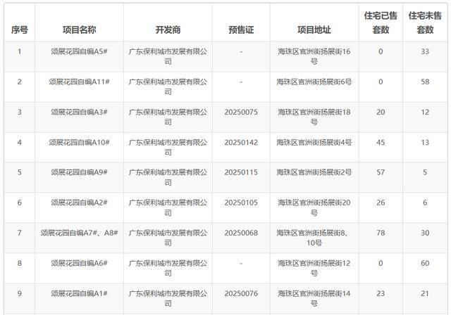 保利涨价 | 封面文章