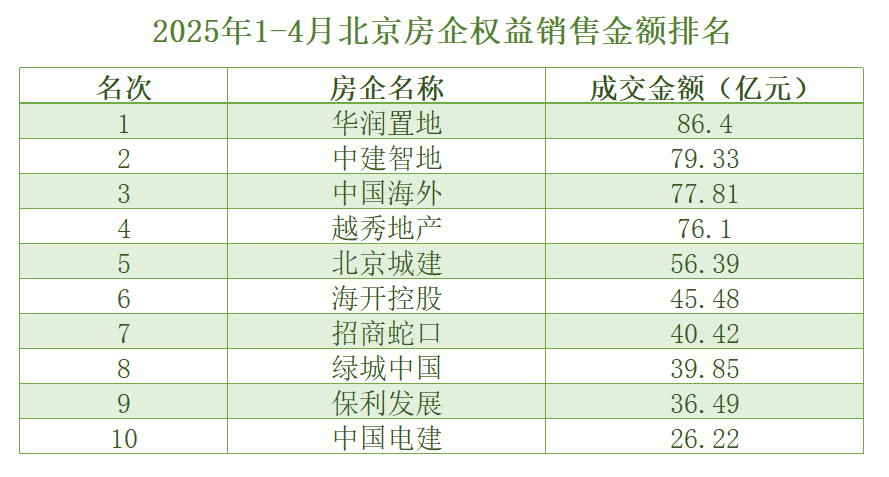 保利在海淀得背水一战了