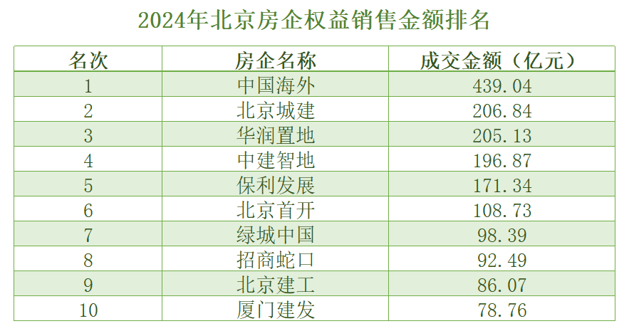 保利在海淀得背水一战了