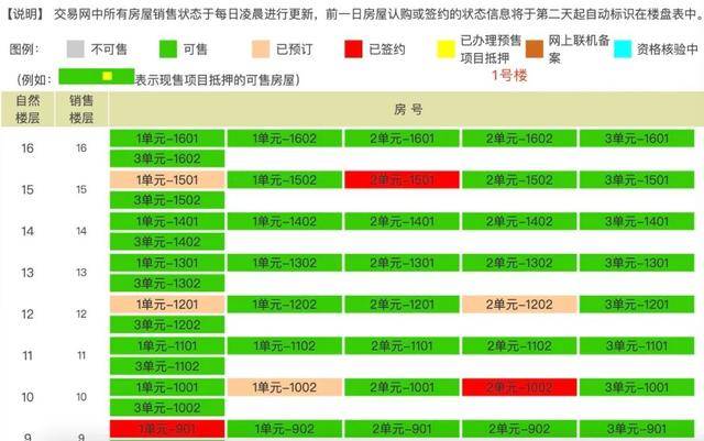 保利地铁豪宅,站上8万+