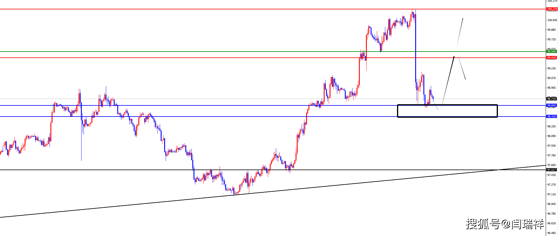闫瑞祥:黄金接近618回撤位,欧美日线阻力成关键