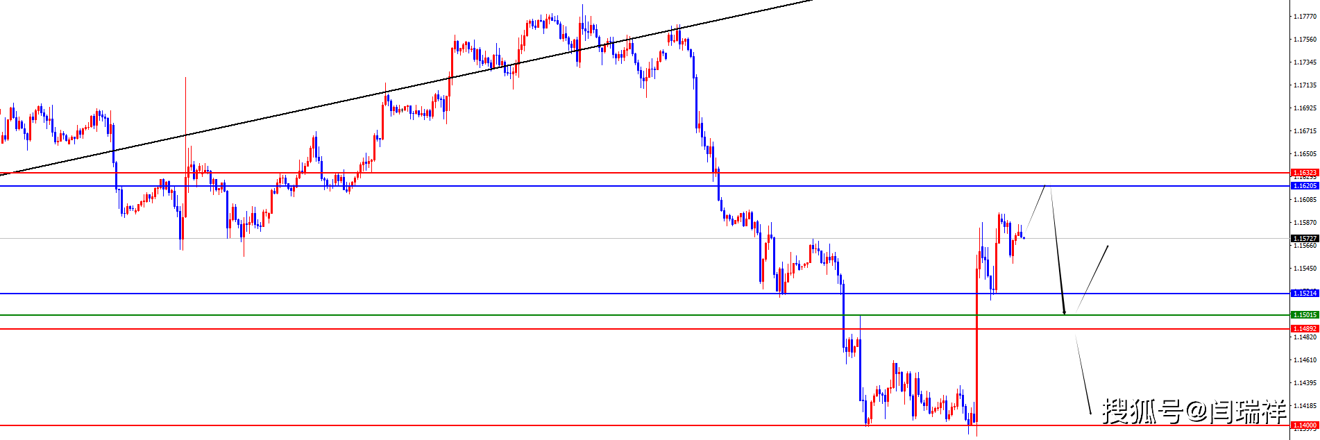 闫瑞祥:黄金接近618回撤位,欧美日线阻力成关键