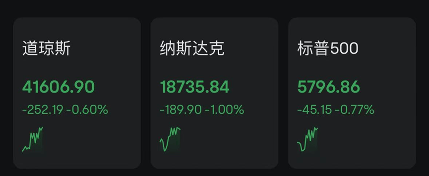 今夜,欧美大跌!