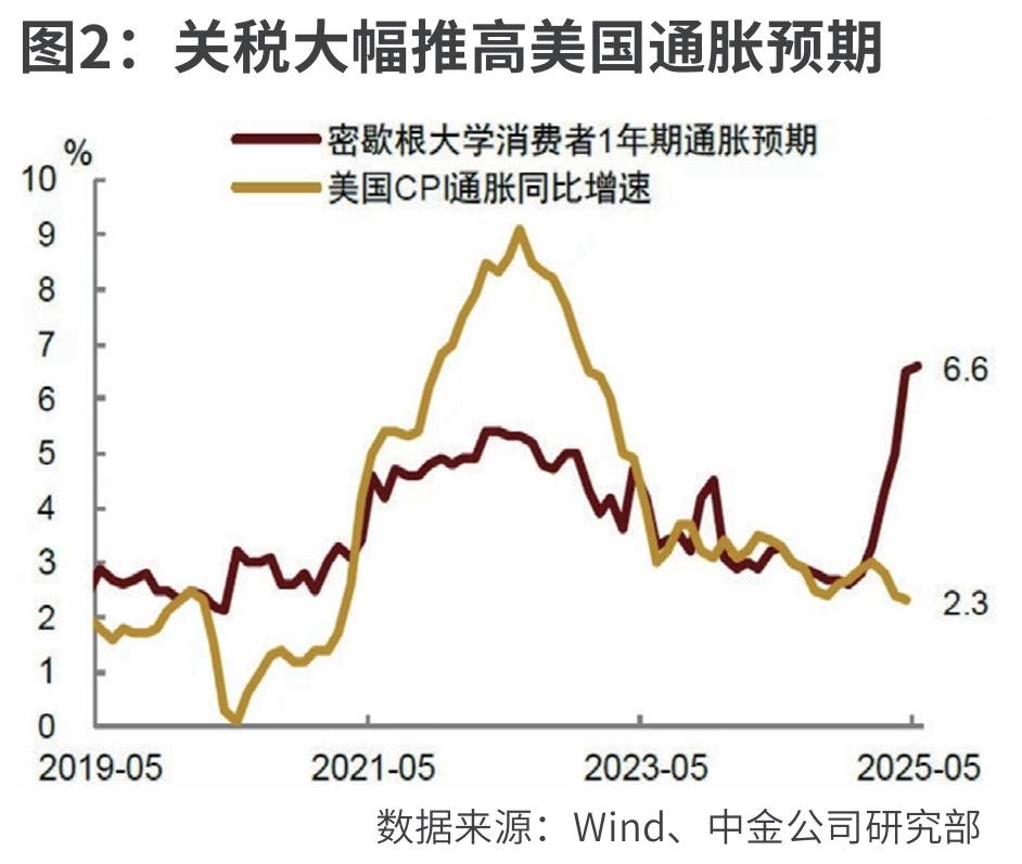 欧美货币政策分化