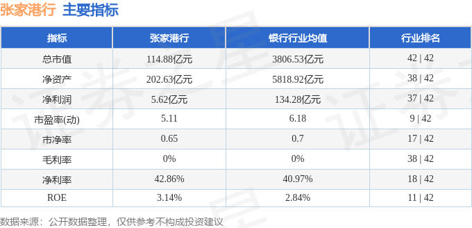 张家港行(002839)7月8日主力资金净买入2531.97万元