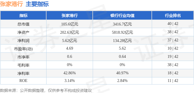 张家港行(002839)5月22日主力资金净买入1536.59万元