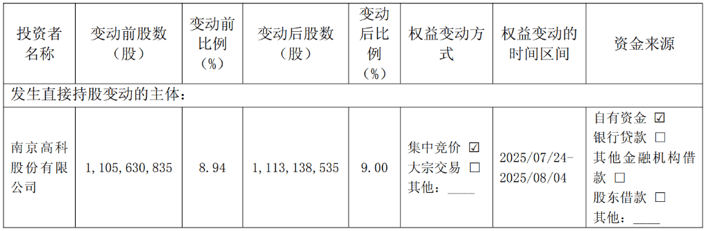 为什么都在增持南京银行?江苏交控“内部集结”股权,南京高科小幅增持“卡位”