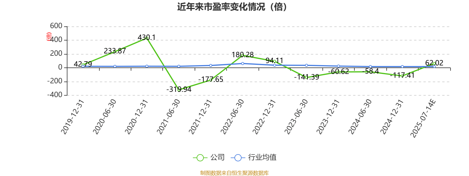 跃岭股份:预计2025年上半年净利同比增长149.45%-274.18%