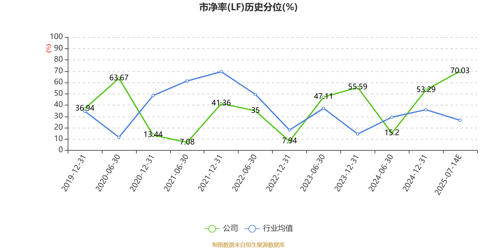 跃岭股份:预计2025年上半年净利同比增长149.45%-274.18%