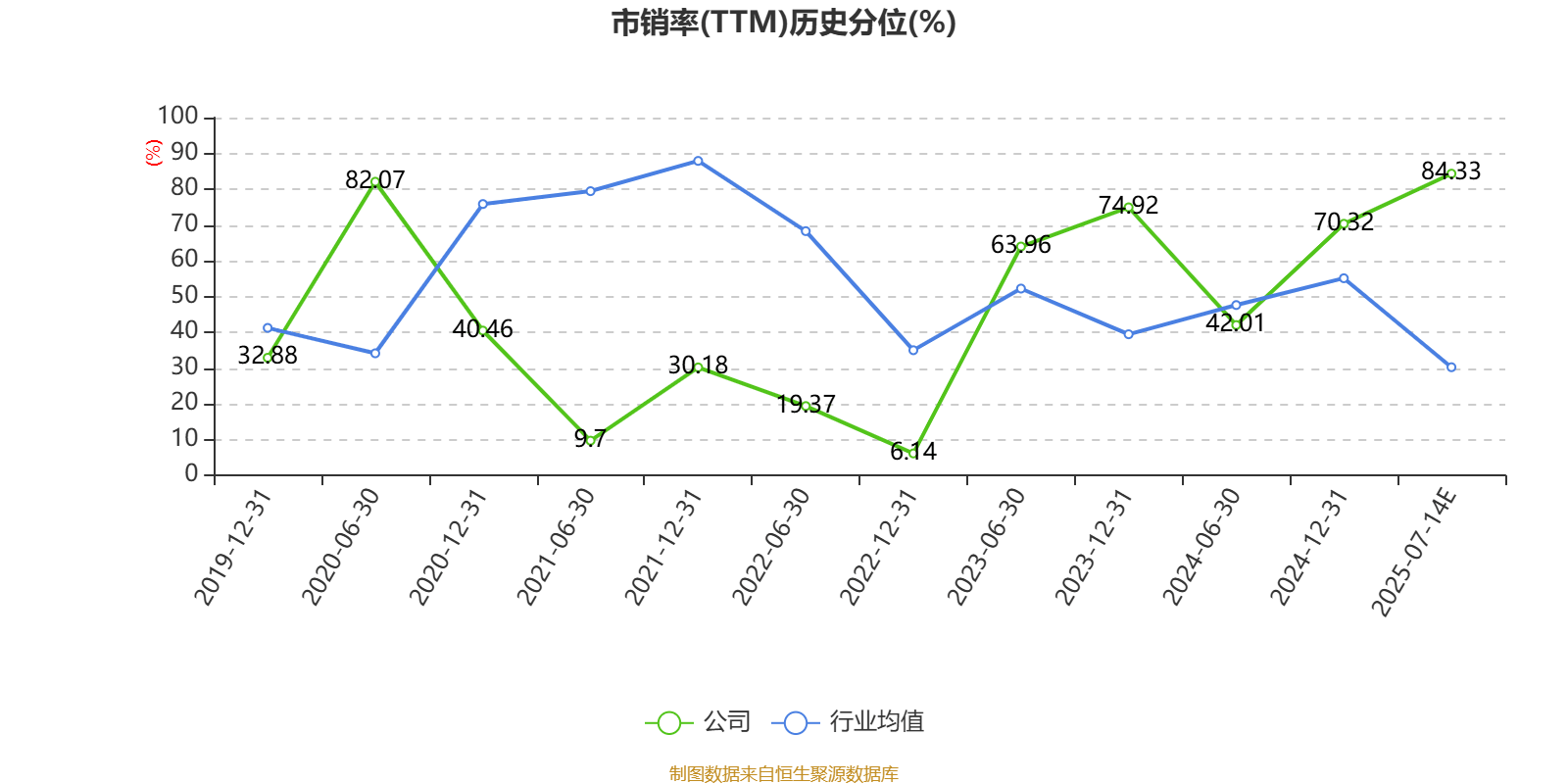 跃岭股份:预计2025年上半年净利同比增长149.45%-274.18%