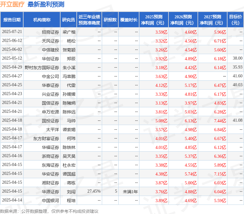 华源证券:给予开立医疗买入评级