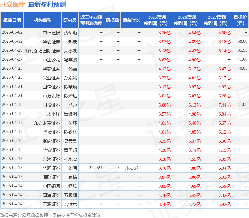 天风证券:给予开立医疗买入评级