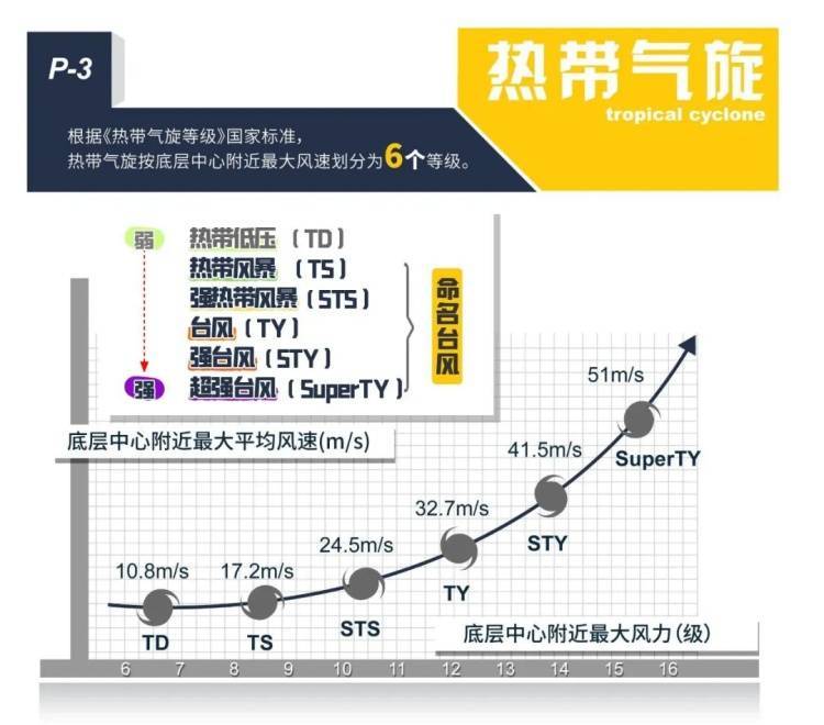 太“妖”了!上海出伏后天气有变,台风又有新消息?
