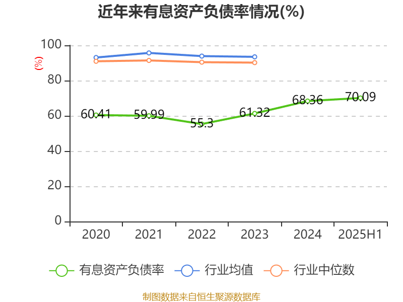 国盛金控：2025年上半年净利润2.09亿元 同比增长369.91%