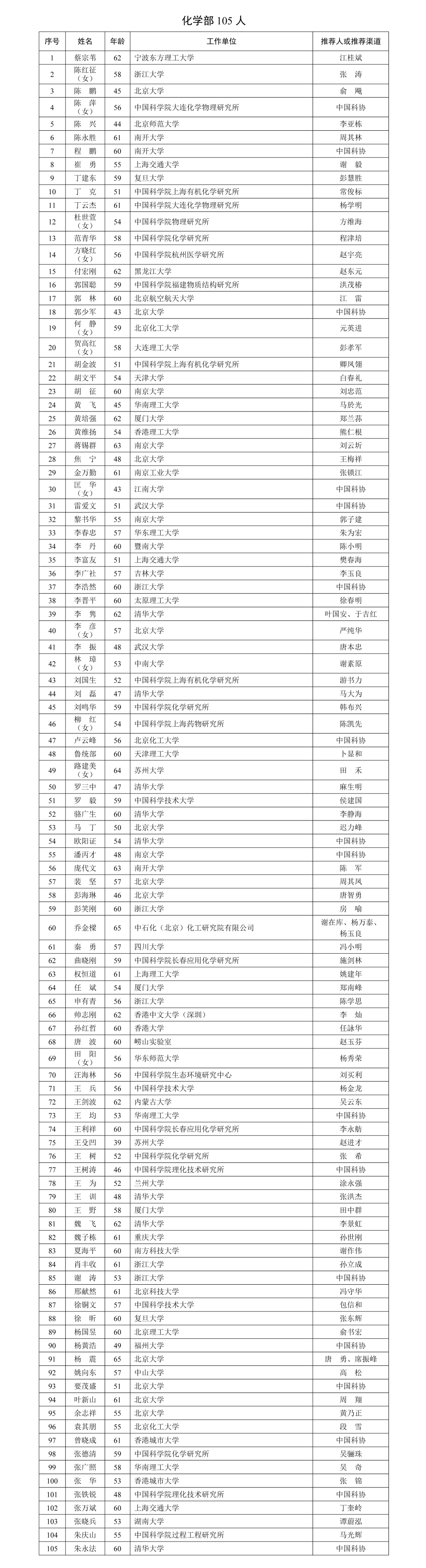 两人39岁,两院院士增选有效候选人名单公布