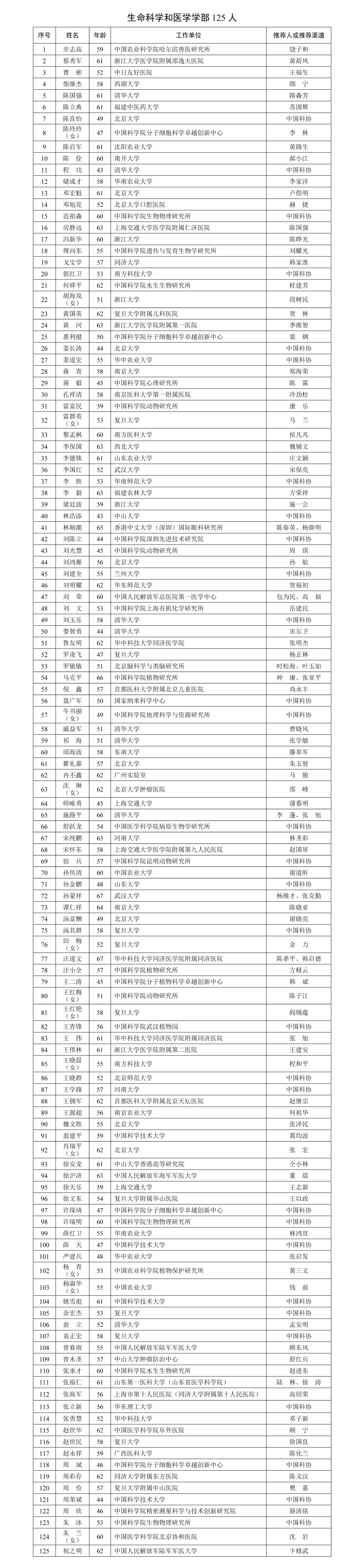 两人39岁,两院院士增选有效候选人名单公布