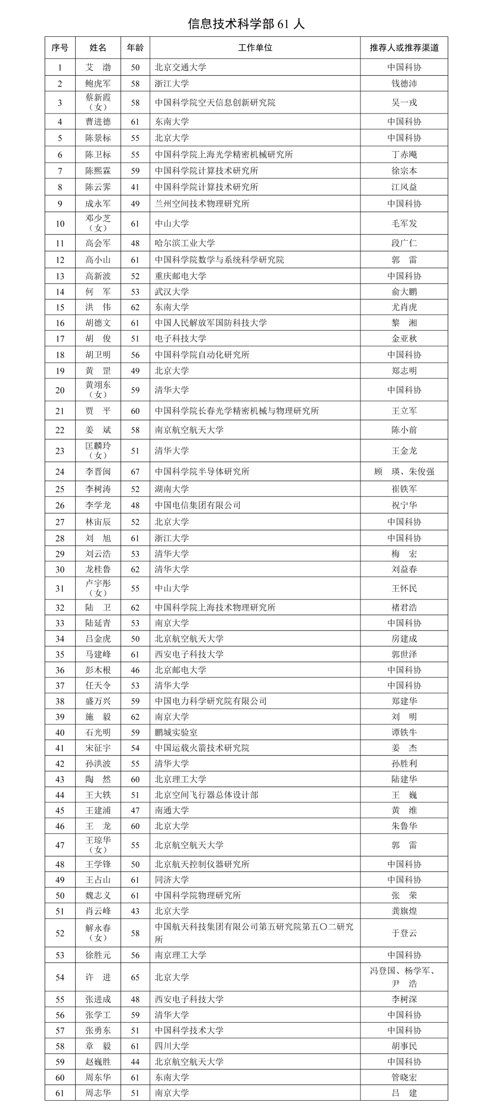 两人39岁,两院院士增选有效候选人名单公布