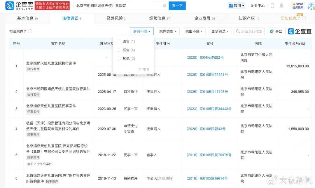 李亚鹏名下嫣然天使儿童医院被执行1381万,该医院涉多起司法案件