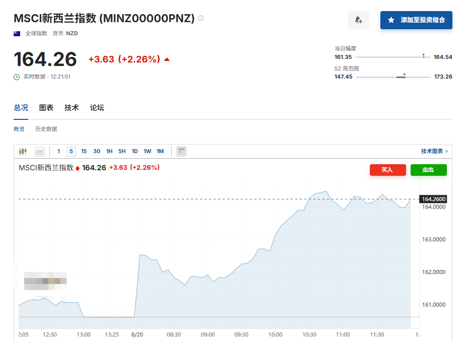 直线拉升!降息25个基点!刚刚,这国央行宣布!