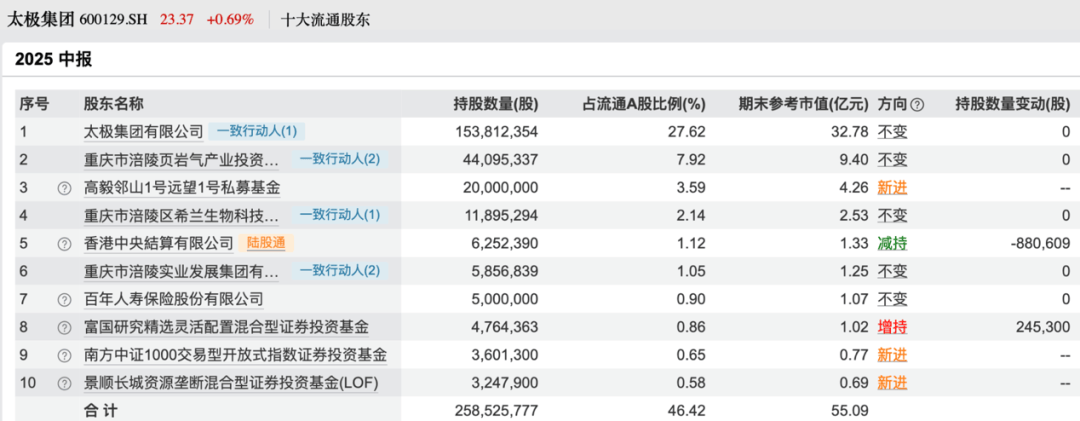 买入!买入!葛卫东、冯柳、杨东,看上这些股