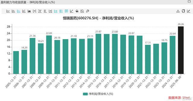 恒瑞医药:出海扬帆,创新为王