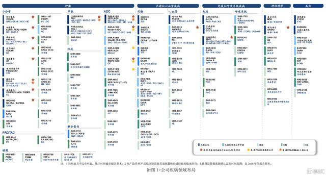 恒瑞医药:出海扬帆,创新为王