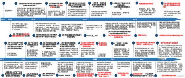 恒瑞医药:出海扬帆,创新为王