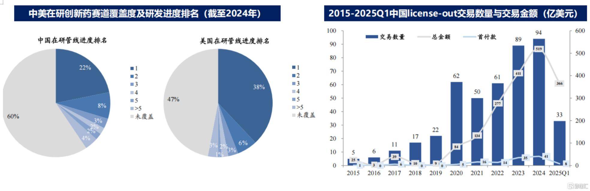恒瑞医药:出海扬帆,创新为王