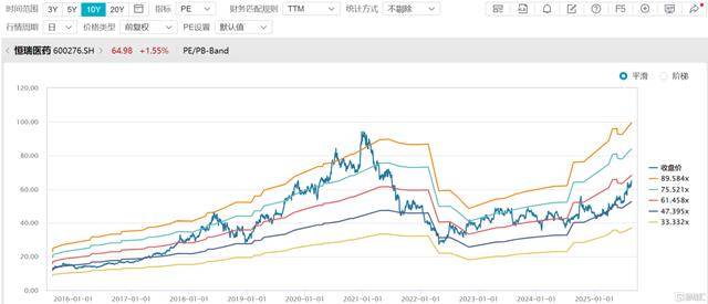 恒瑞医药:出海扬帆,创新为王
