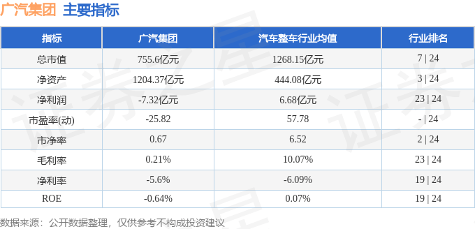 股票行情快报：广汽集团（601238）6月19日主力资金净卖出1456.58万元